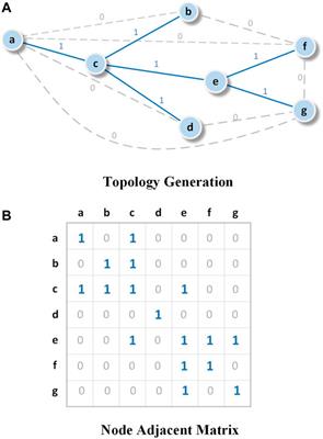 Topology and Impedance Identification Method of <mark class="highlighted">Low-Voltage</mark> Distribution Network Based on Smart Meter Measurements
